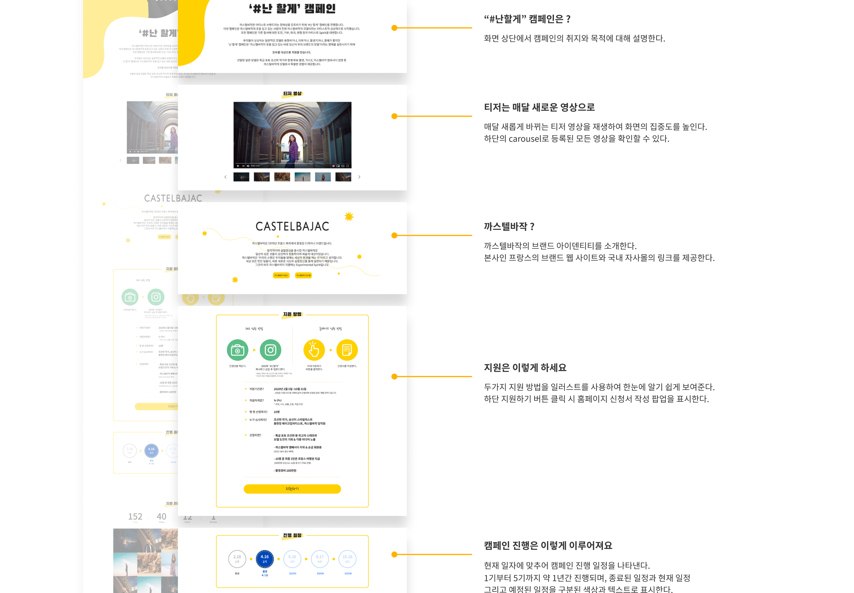 까스텔바작 난할게